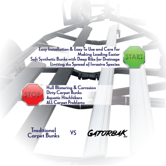 Arial view of boat trailer with Carpet vs Gatorbak Bunks