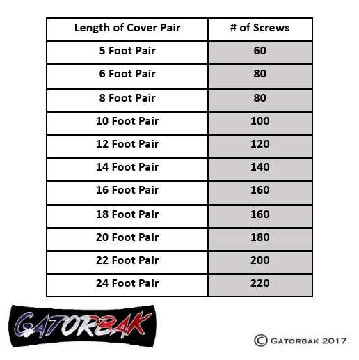 Chart of number of screws for the length of bunk cover